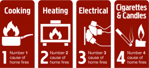 Read more about the article The 4 Most Common Types of Fire