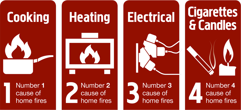 You are currently viewing The 4 Most Common Types of Fire